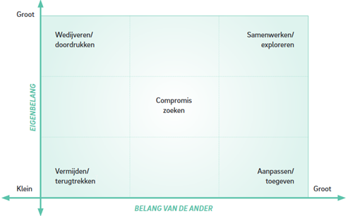 schema conflicthanteringssi